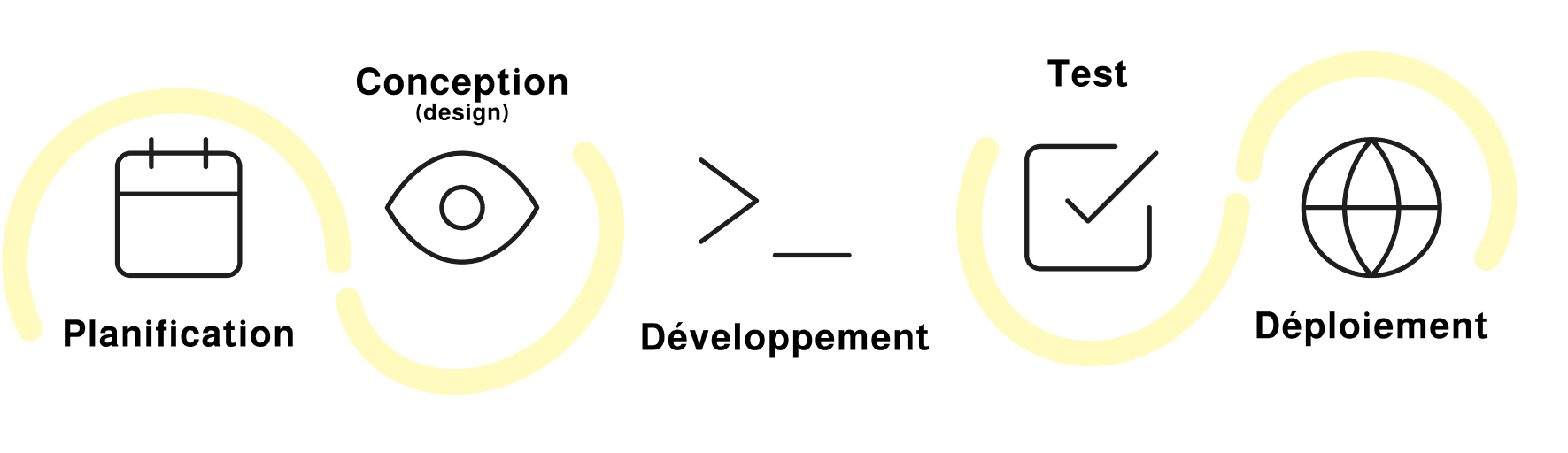 Conception de site internet